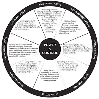 PandC-wheel