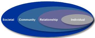 social-ecologicalmodel